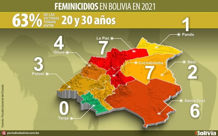 info-FEMINICIDIOS-WEB-696x435