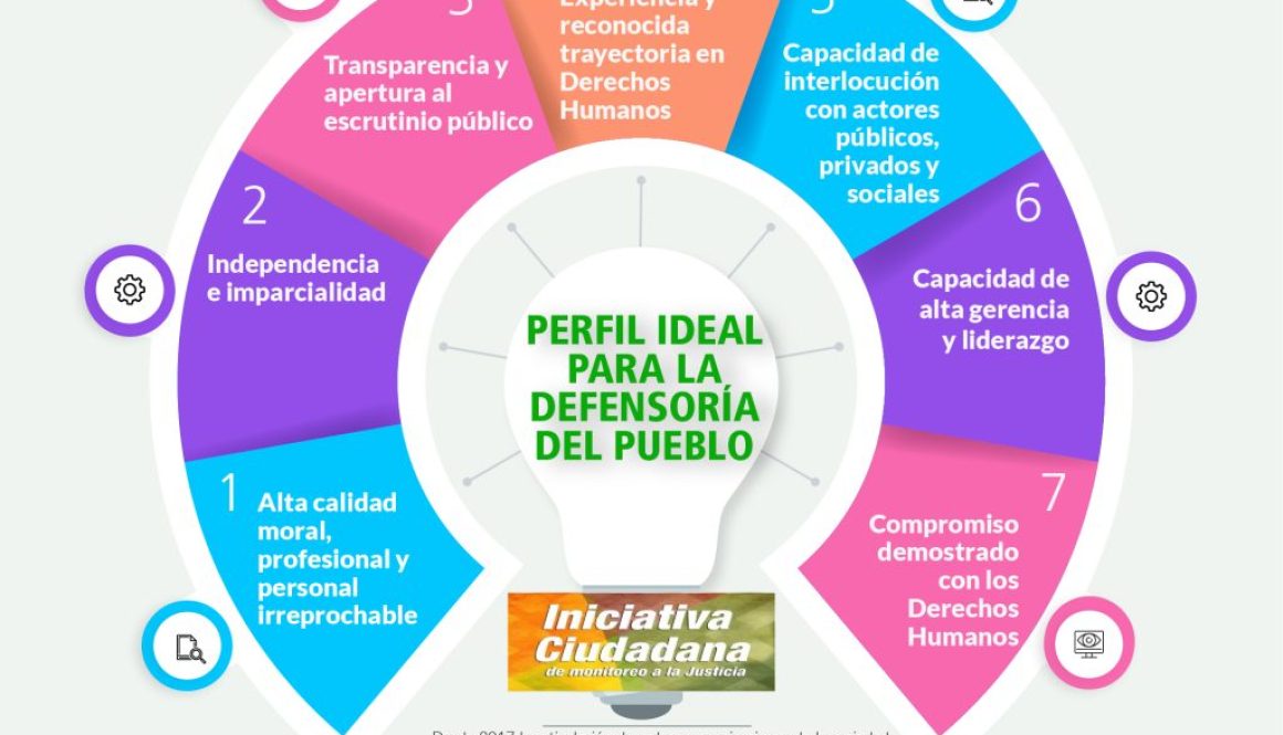 Perfil para el o la Defensor/a del Pueblo